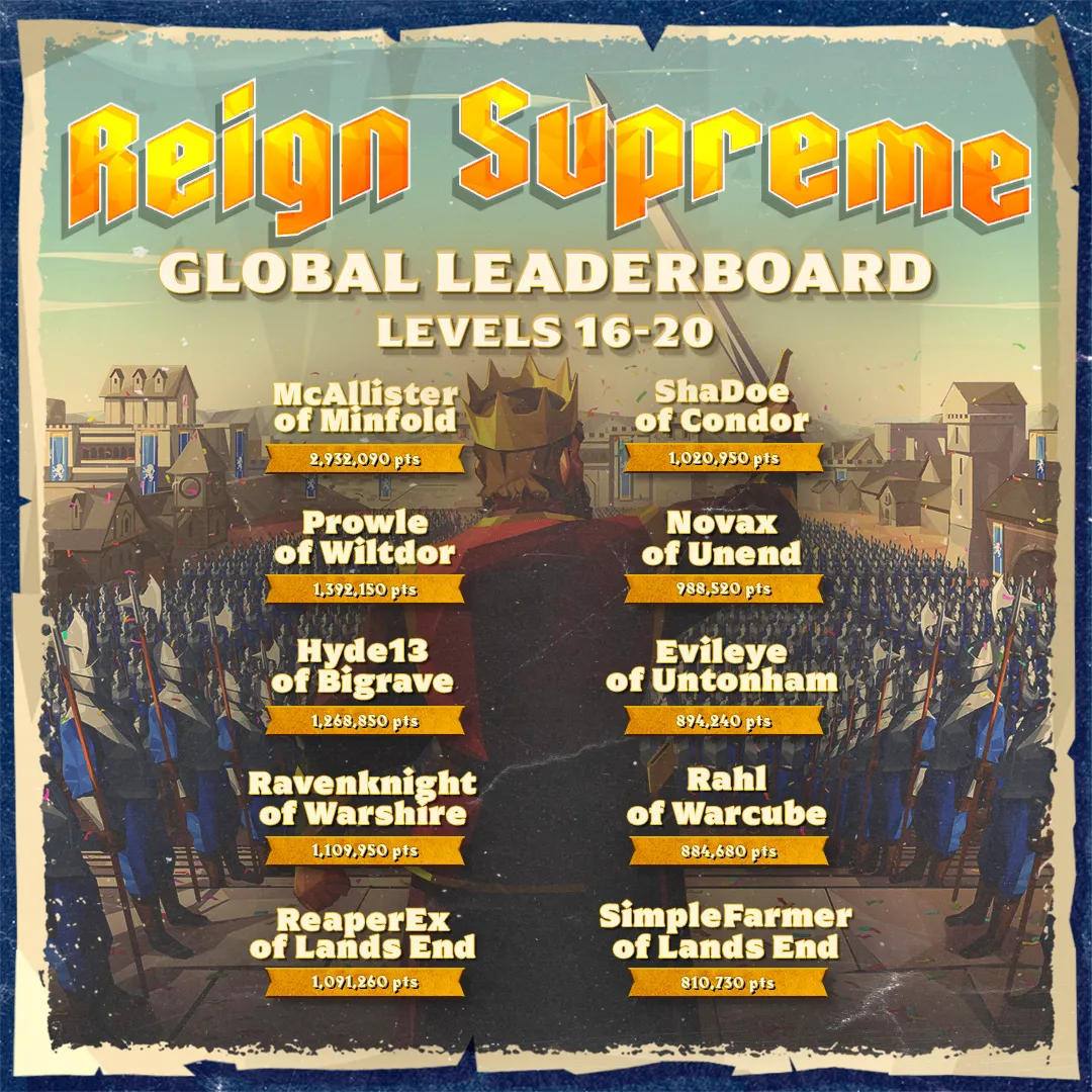 Reign Supreme Global Leaderboard | Kingdom Maker